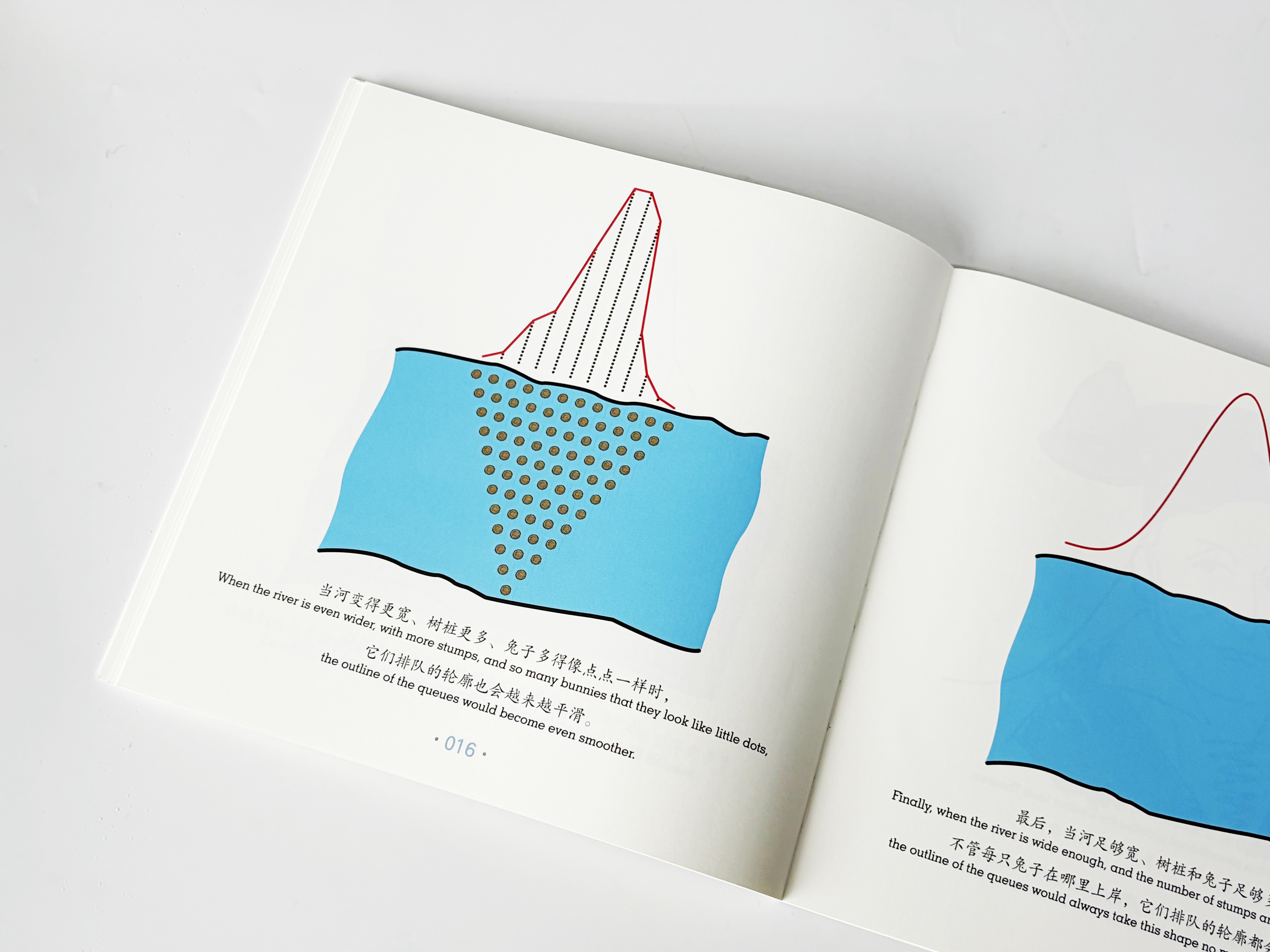 Normal Distribution interior